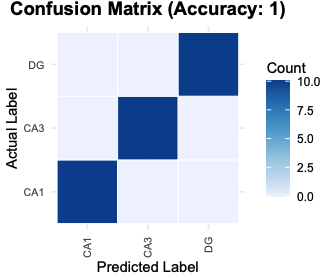 Confusion matrix from PlotConfusion