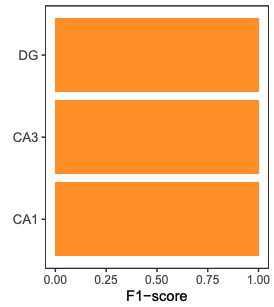 F1 score plot from PlotF1