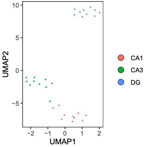 UMAP visualization from PlotUMAP