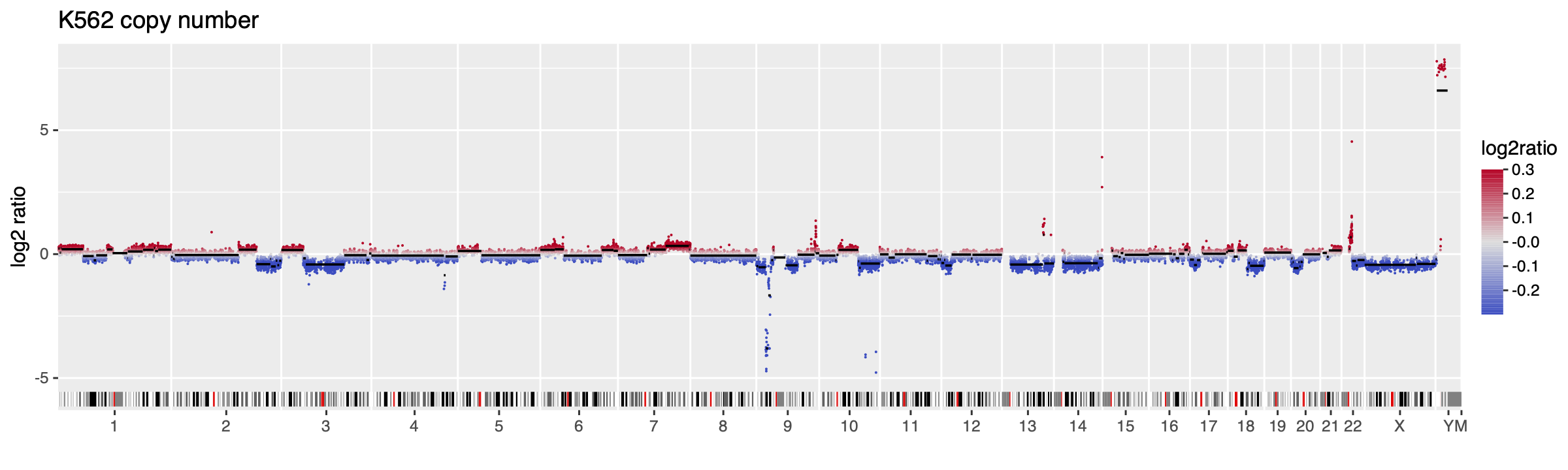 Whole-genome CNV — cinderplot