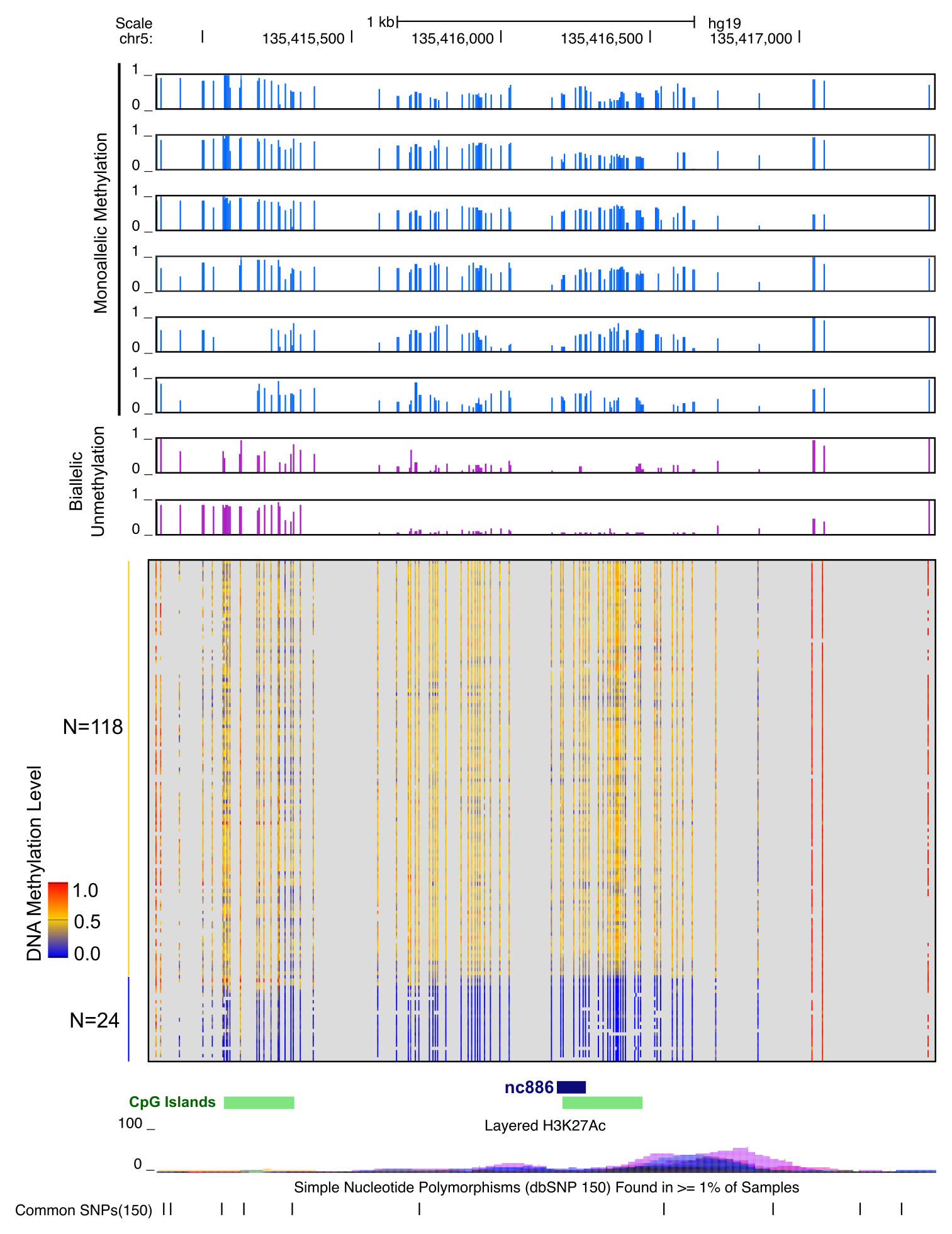 grail dna sequence analysis